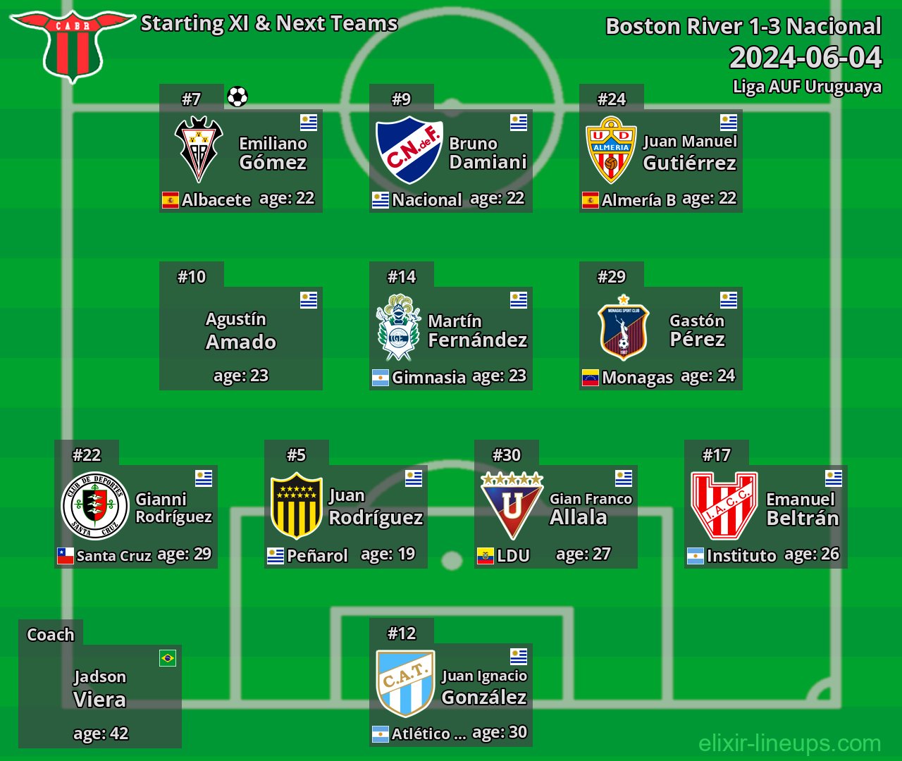 Boston River Starting XI & Next Teams 2024-06-04