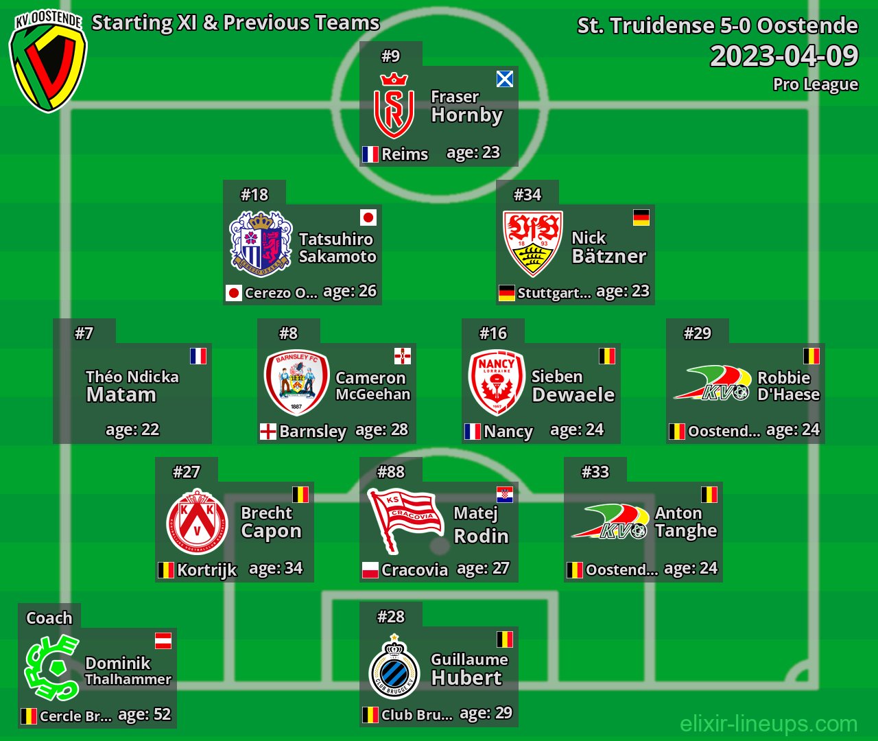 Oostende Starting XI & Previous Teams 2023-04-09