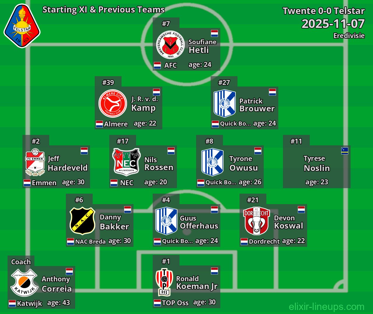 Telstar Starting XI & Previous Teams 2025-11-07