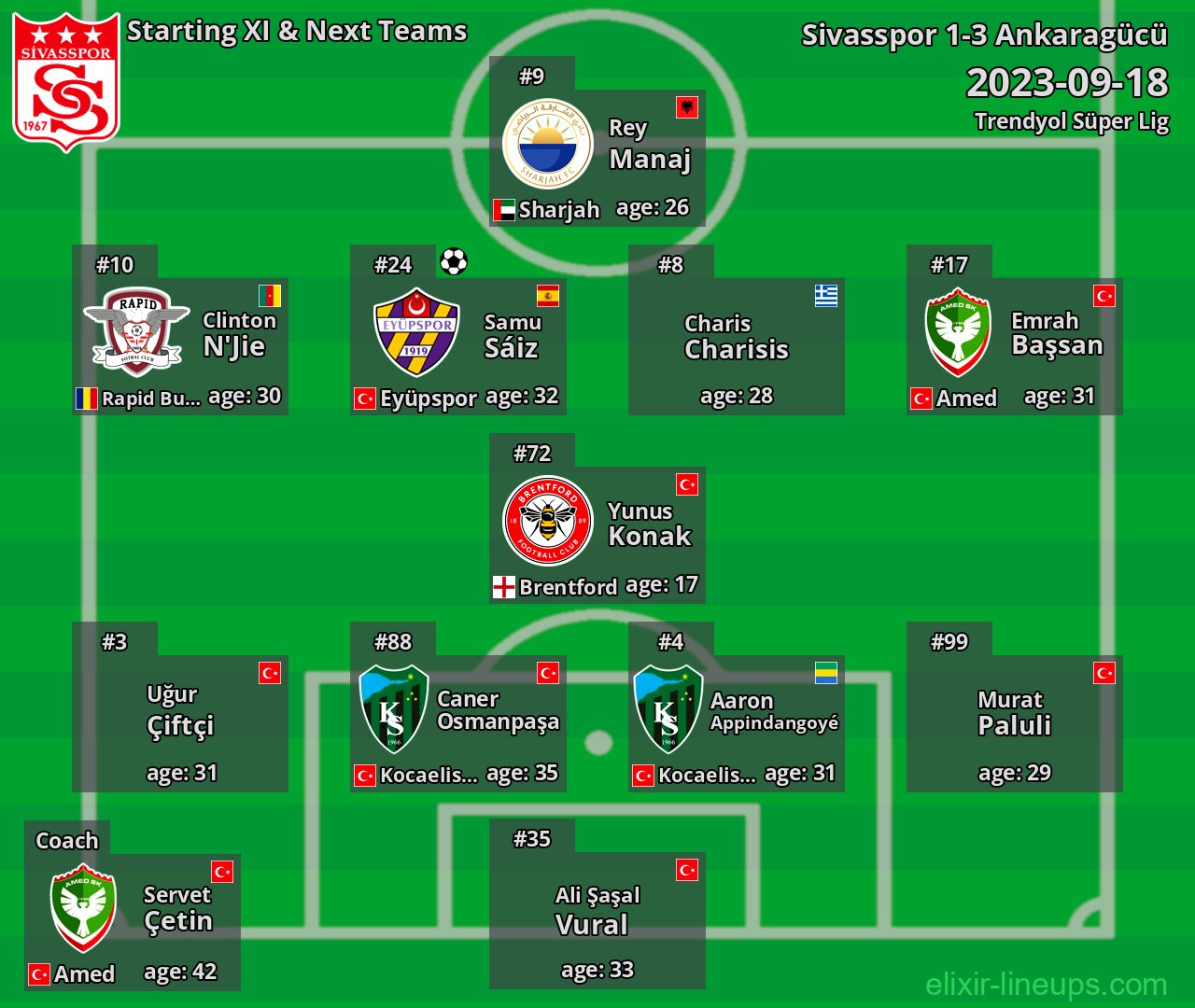 Sivasspor Starting XI & Next Teams 2023-09-18