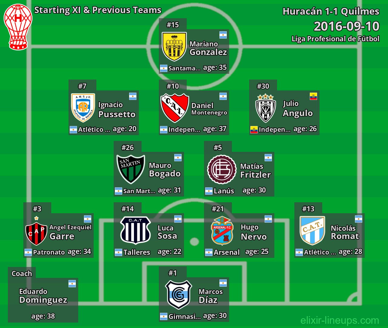 Huracán Starting XI & Previous Teams 2016-09-10