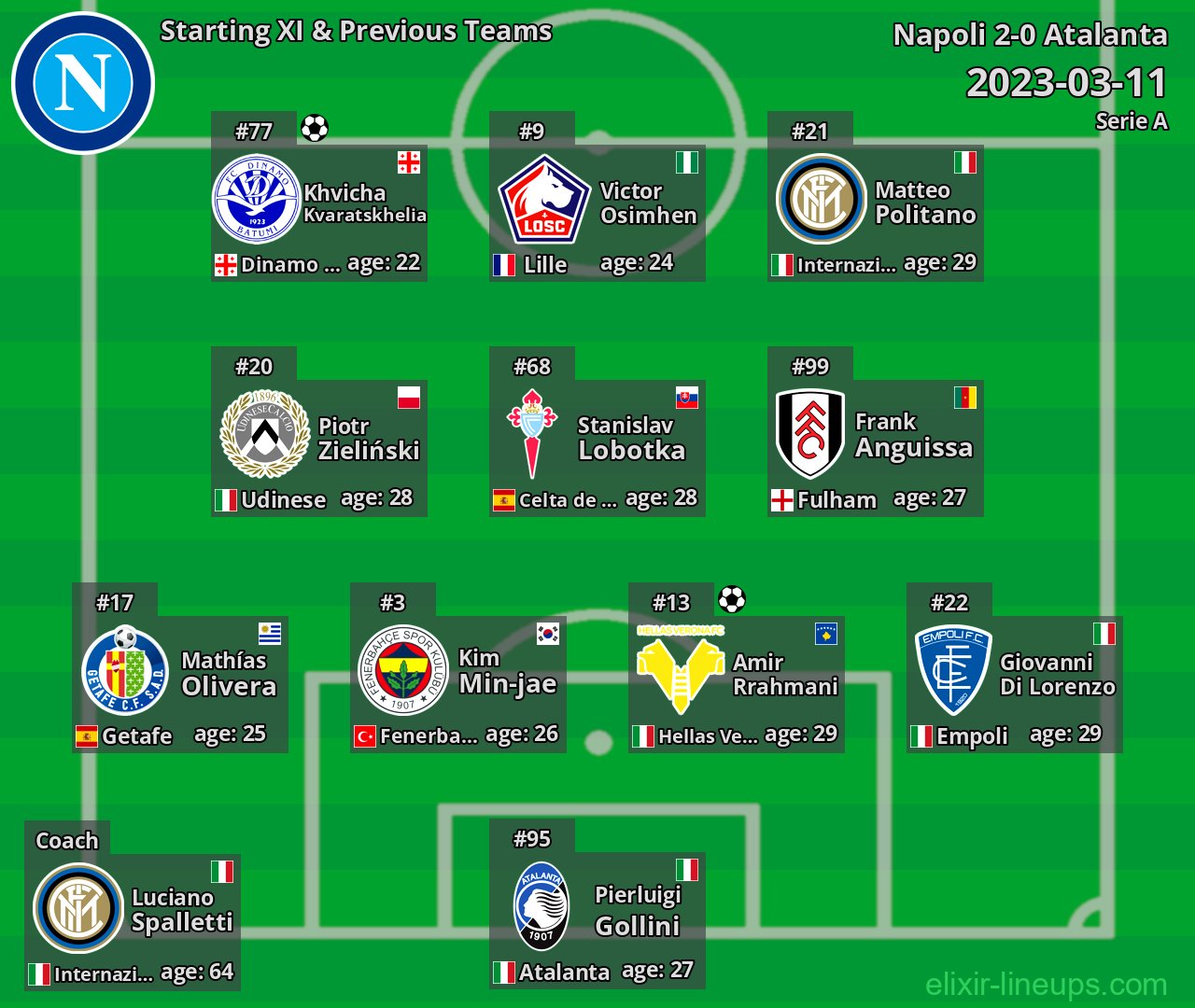 Napoli Starting XI & Previous Teams 2023-03-11