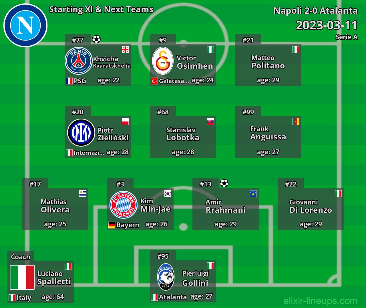 Napoli Starting XI & Next Teams 2023-03-11