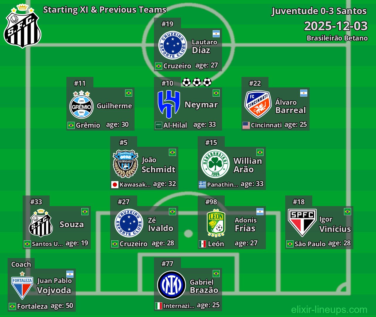 Santos Starting XI & Previous Teams 2025-12-03