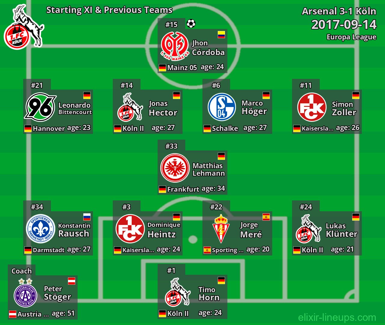 Köln Starting XI & Previous Teams 2017-09-14