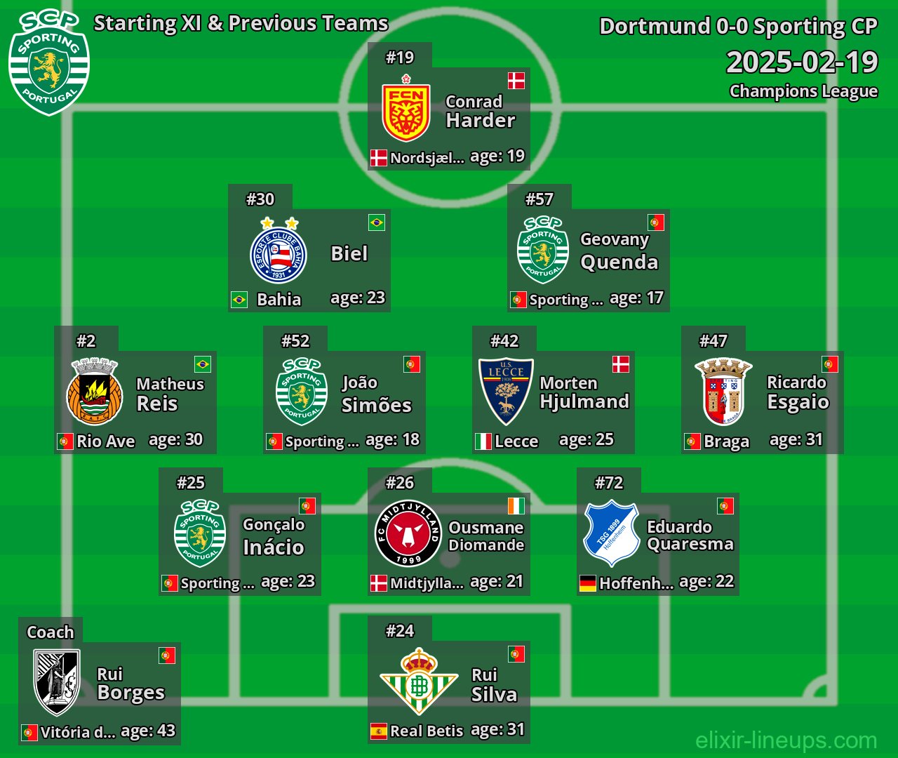 Sporting CP Starting XI & Previous Teams 2025-02-19