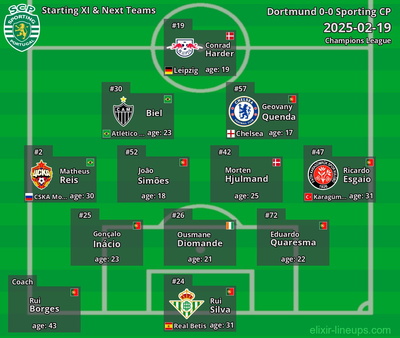 Sporting CP Starting XI & Next Teams 2025-02-19