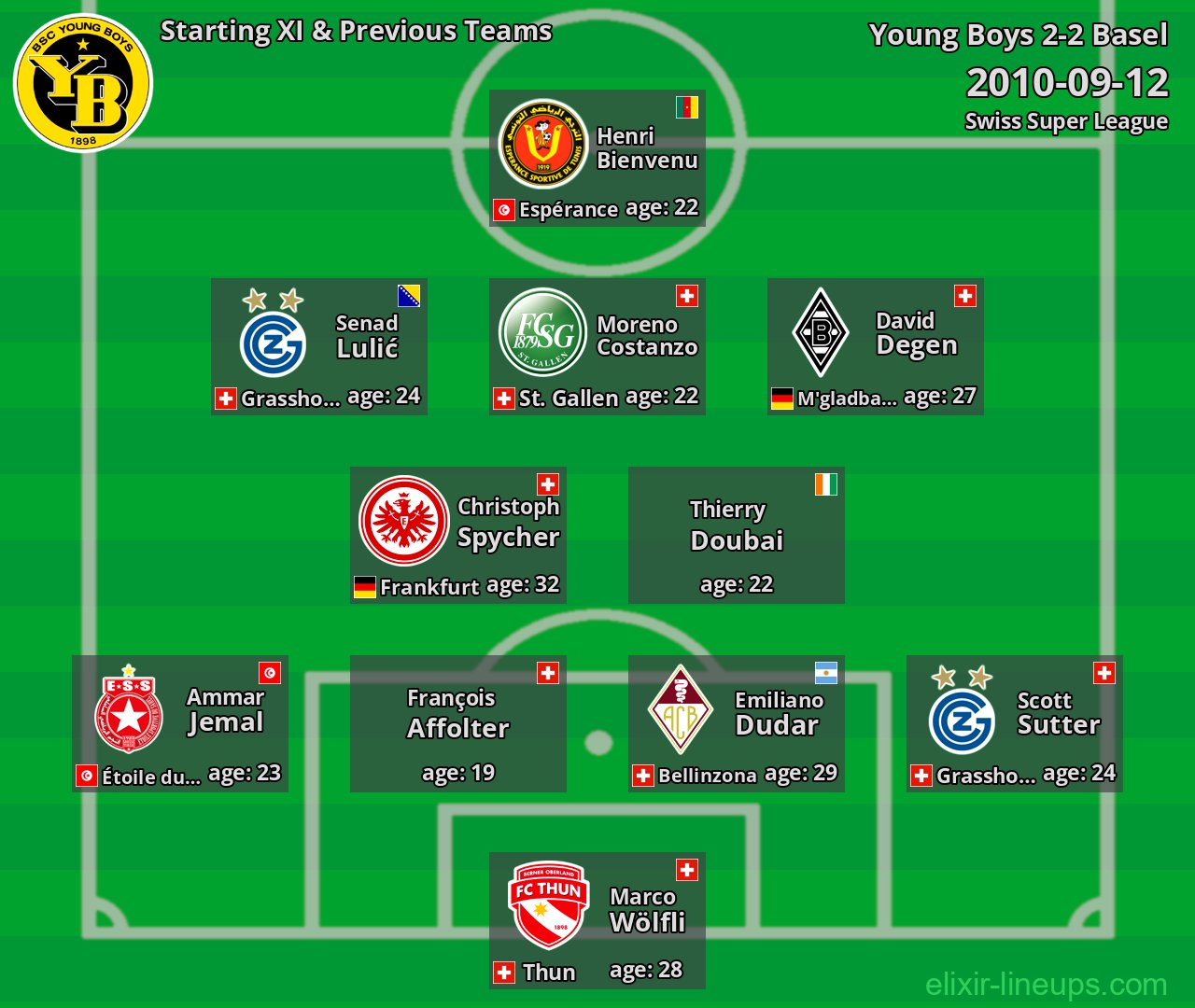 Young Boys Starting XI & Previous Teams 2010-09-12