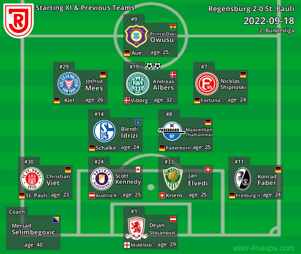 Regensburg Starting XI & Previous Teams 2022-09-18