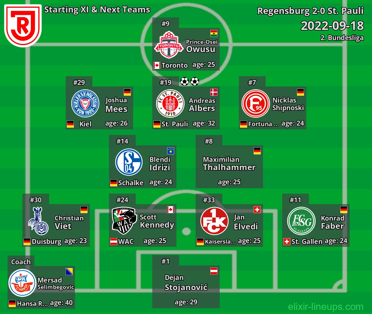 Regensburg Starting XI & Next Teams 2022-09-18