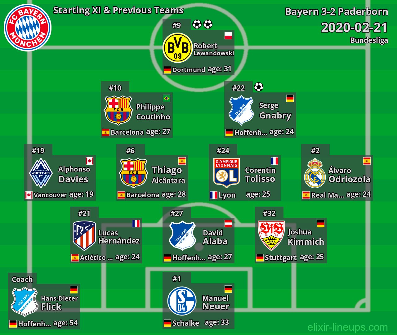 Bayern Starting XI & Previous Teams 2020-02-21