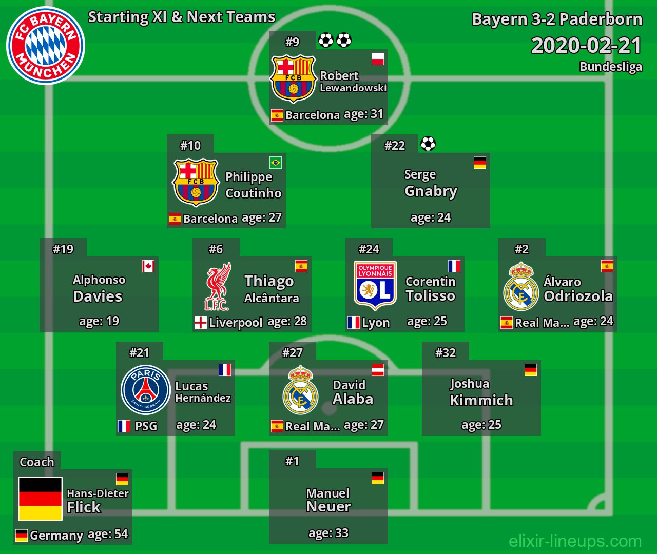 Bayern Starting XI & Next Teams 2020-02-21