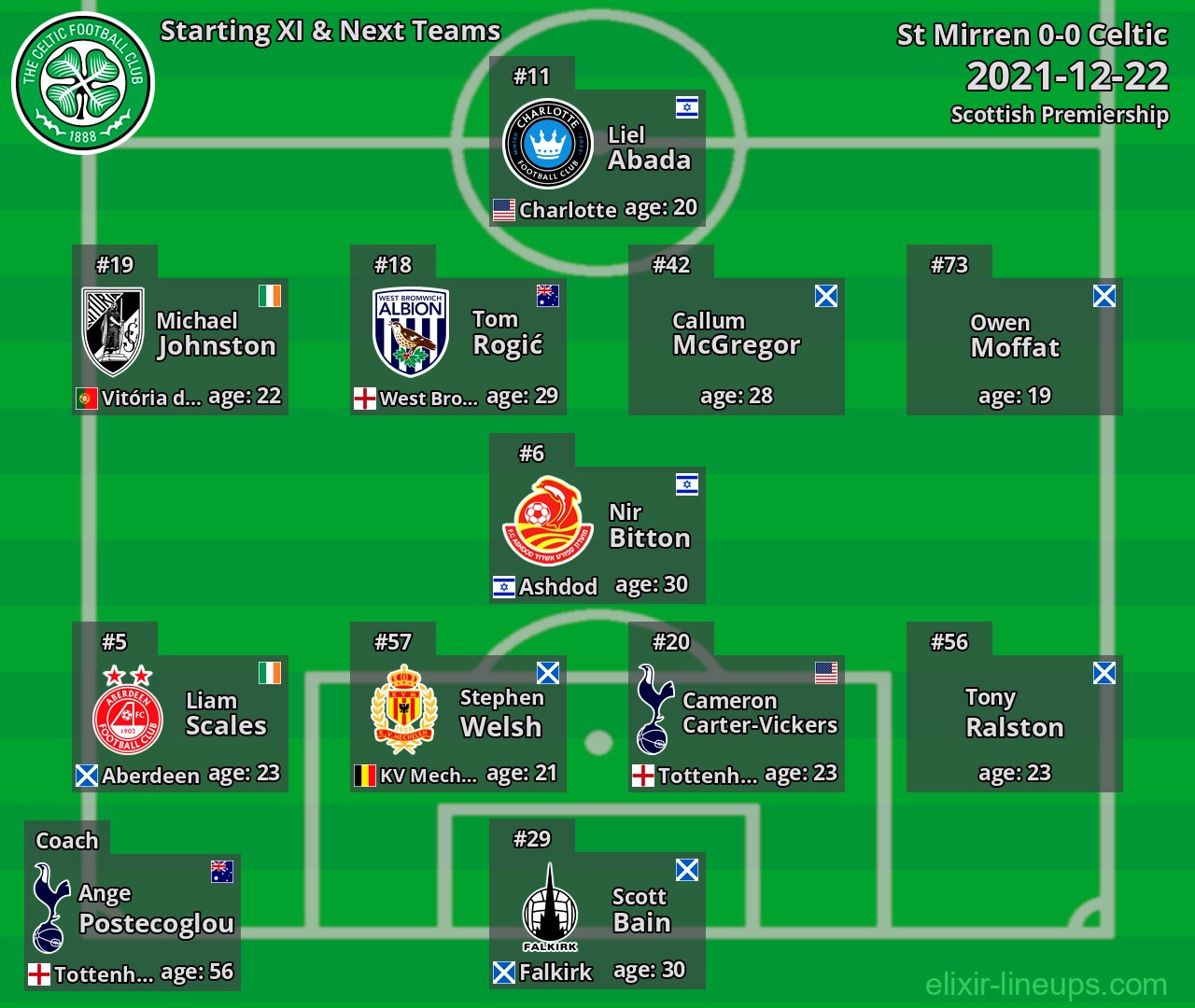 Celtic Starting XI & Next Teams 2021-12-22
