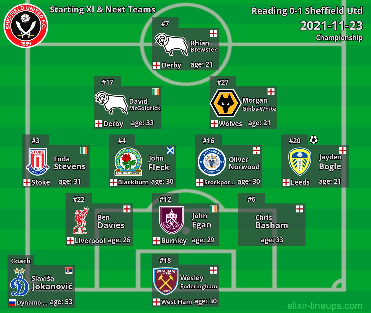 Sheffield Utd Starting XI & Next Teams 2021-11-23