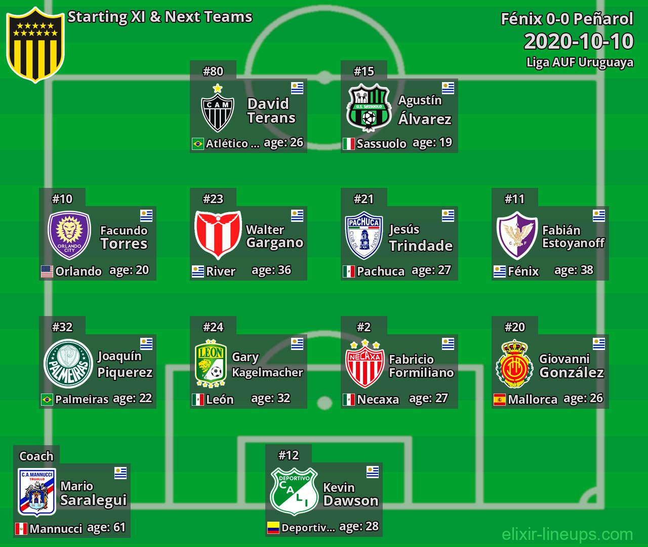 Peñarol Starting XI & Next Teams 2020-10-10