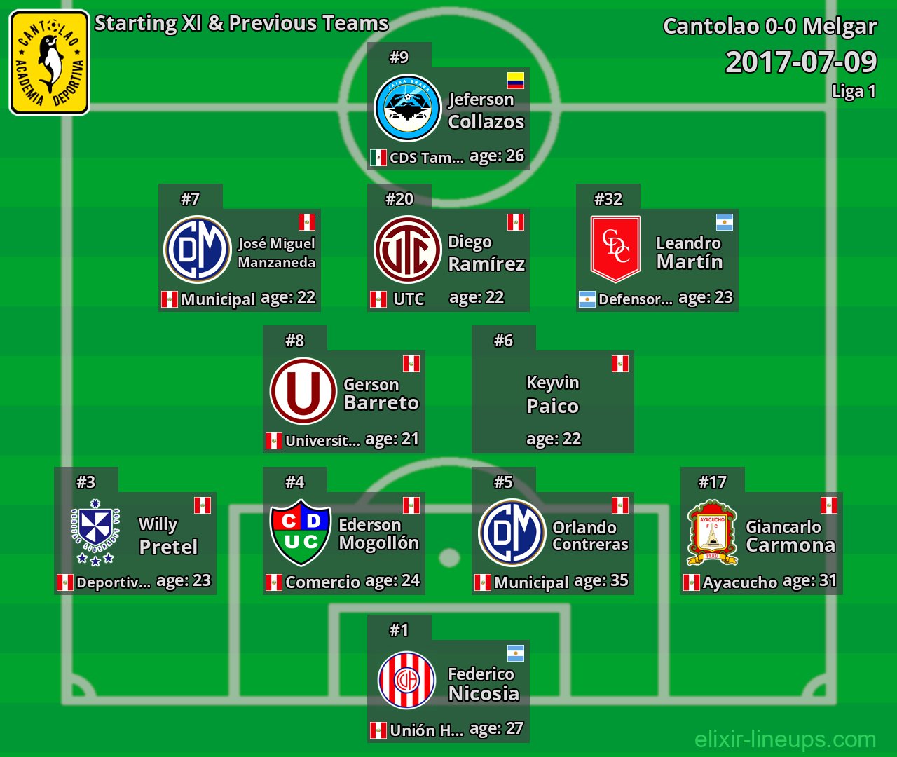 Cantolao Starting XI & Previous Teams 2017-07-09