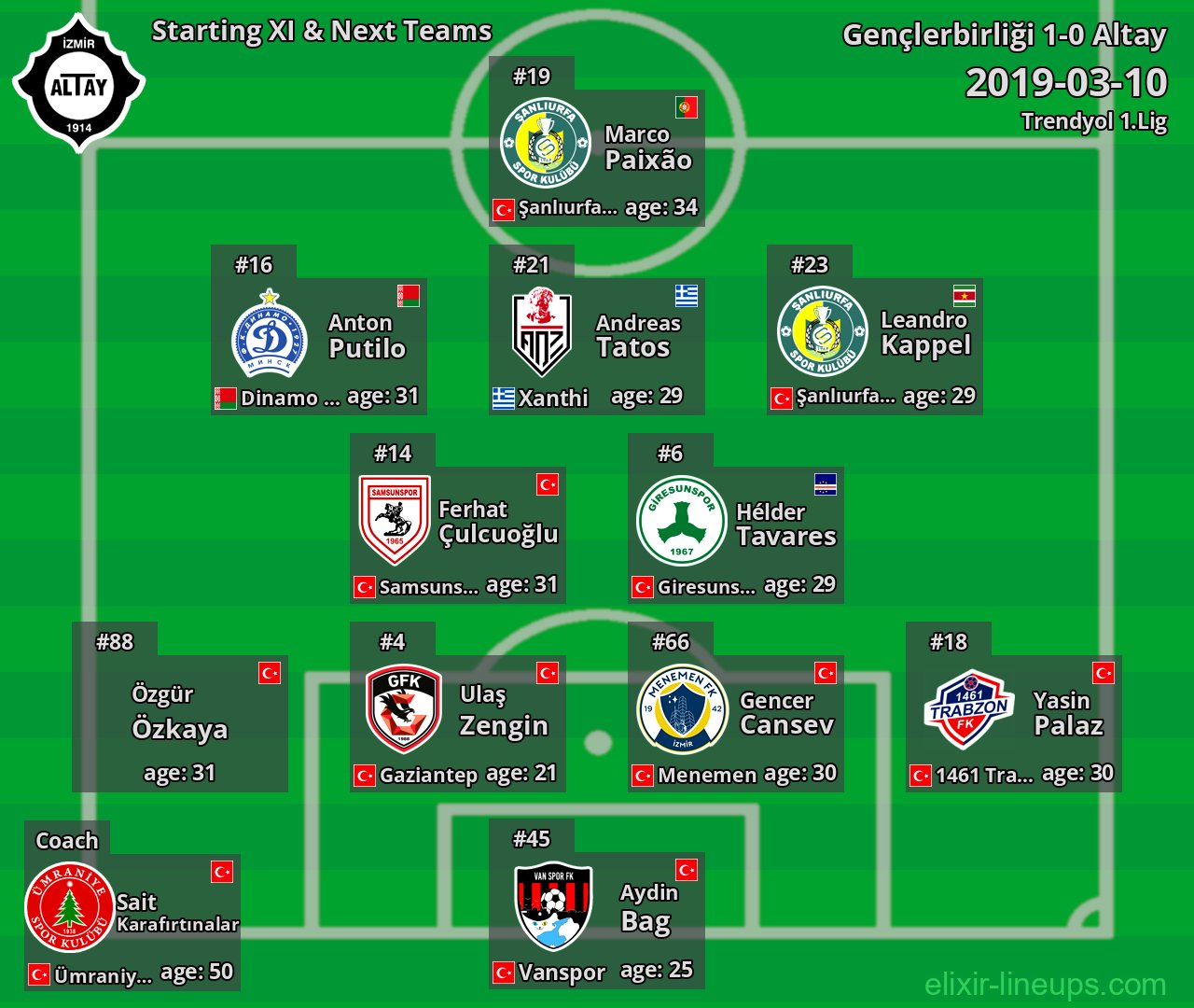 Altay Starting XI & Next Teams 2019-03-10