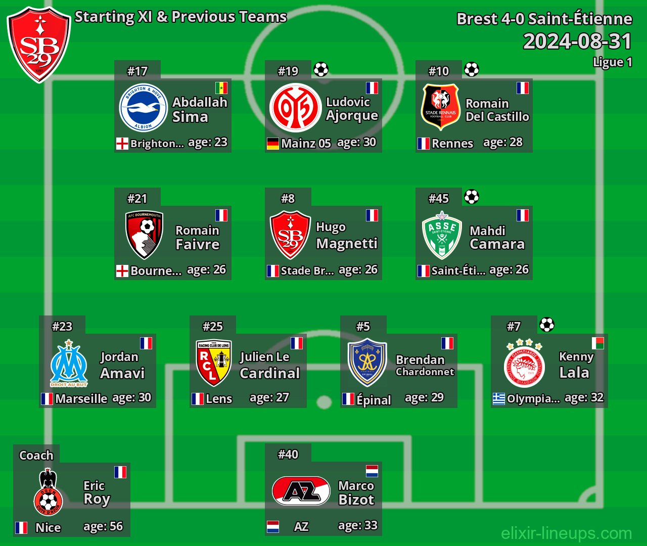 Brest Starting XI & Previous Teams 2024-08-31