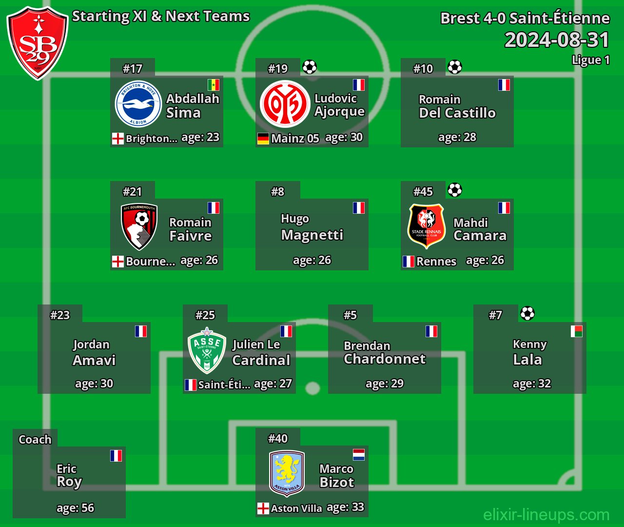 Brest Starting XI & Next Teams 2024-08-31