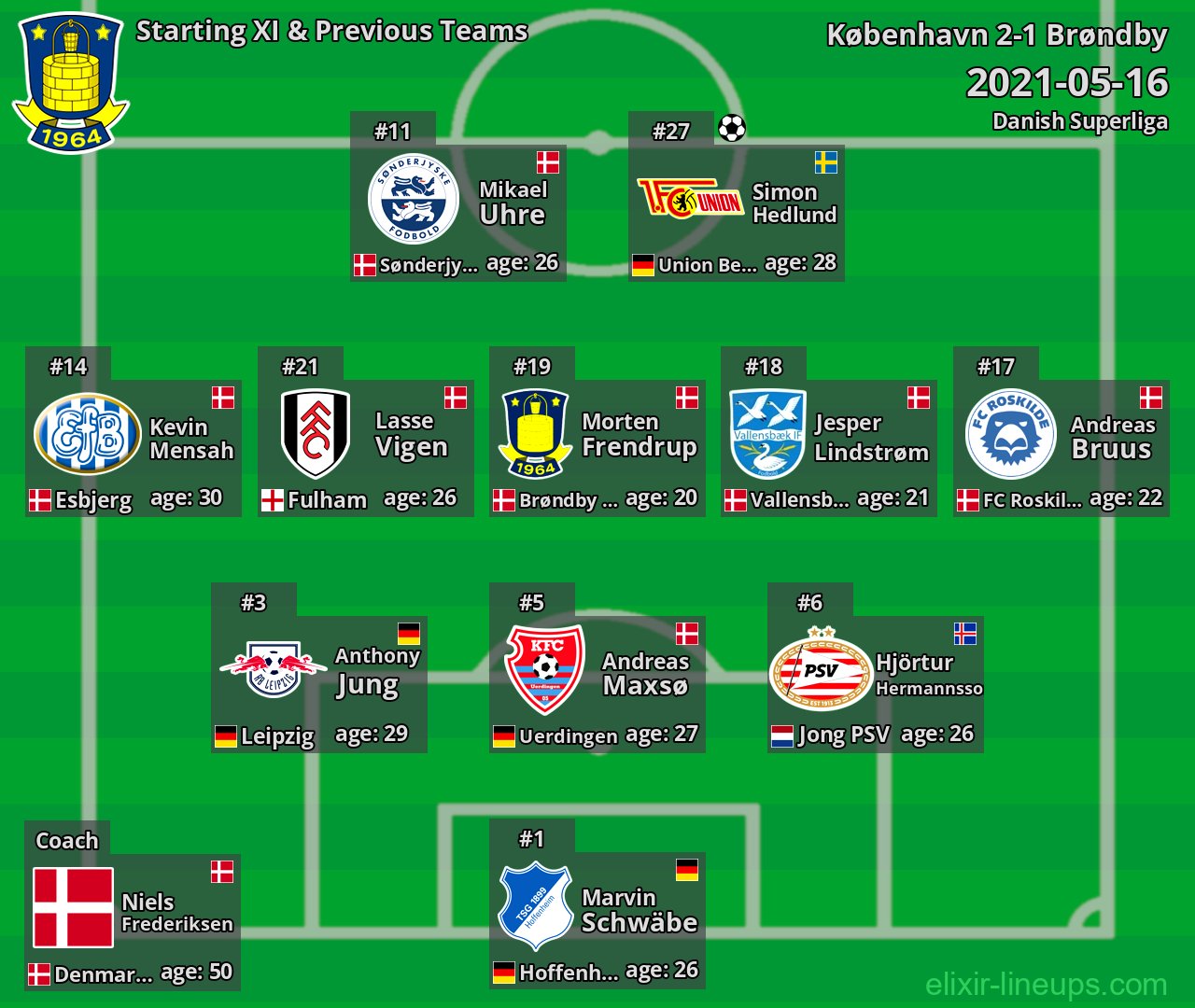 Brøndby Starting XI & Previous Teams 2021-05-16