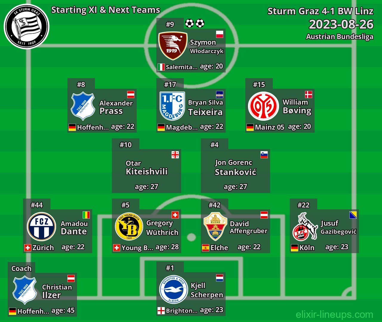 Sturm Graz Starting XI & Next Teams 2023-08-26