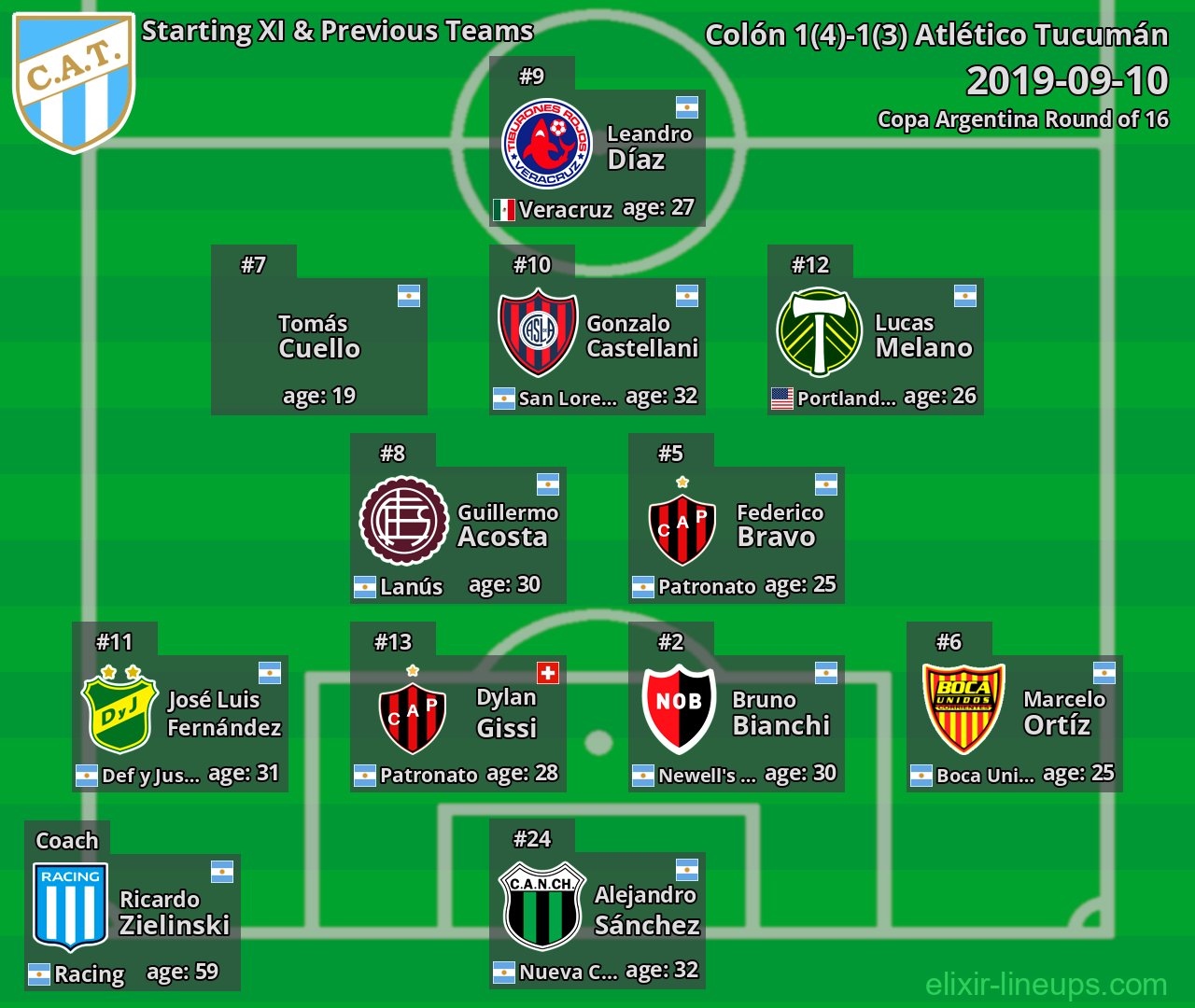Atlético Tucumán Starting XI & Previous Teams 2019-09-10