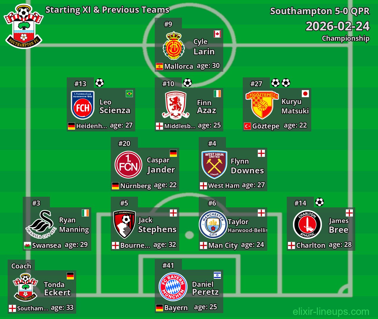 Southampton Starting XI & Previous Teams 2026-02-24