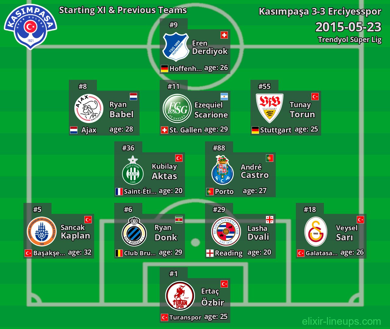 Kasımpaşa Starting XI & Previous Teams 2015-05-23