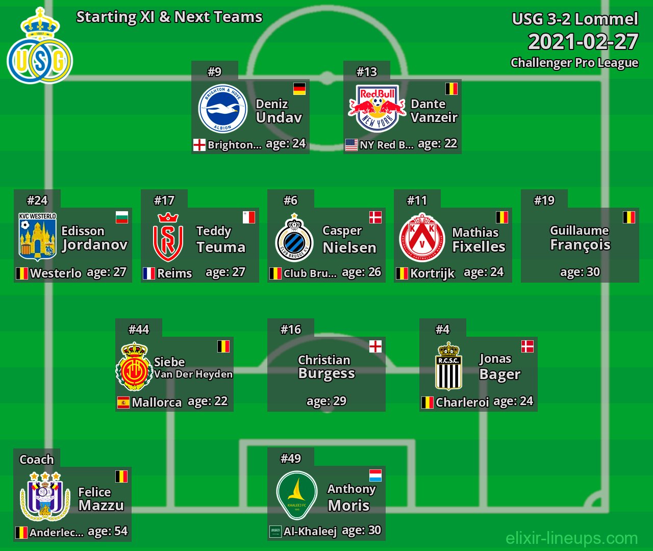 USG Starting XI & Next Teams 2021-02-27