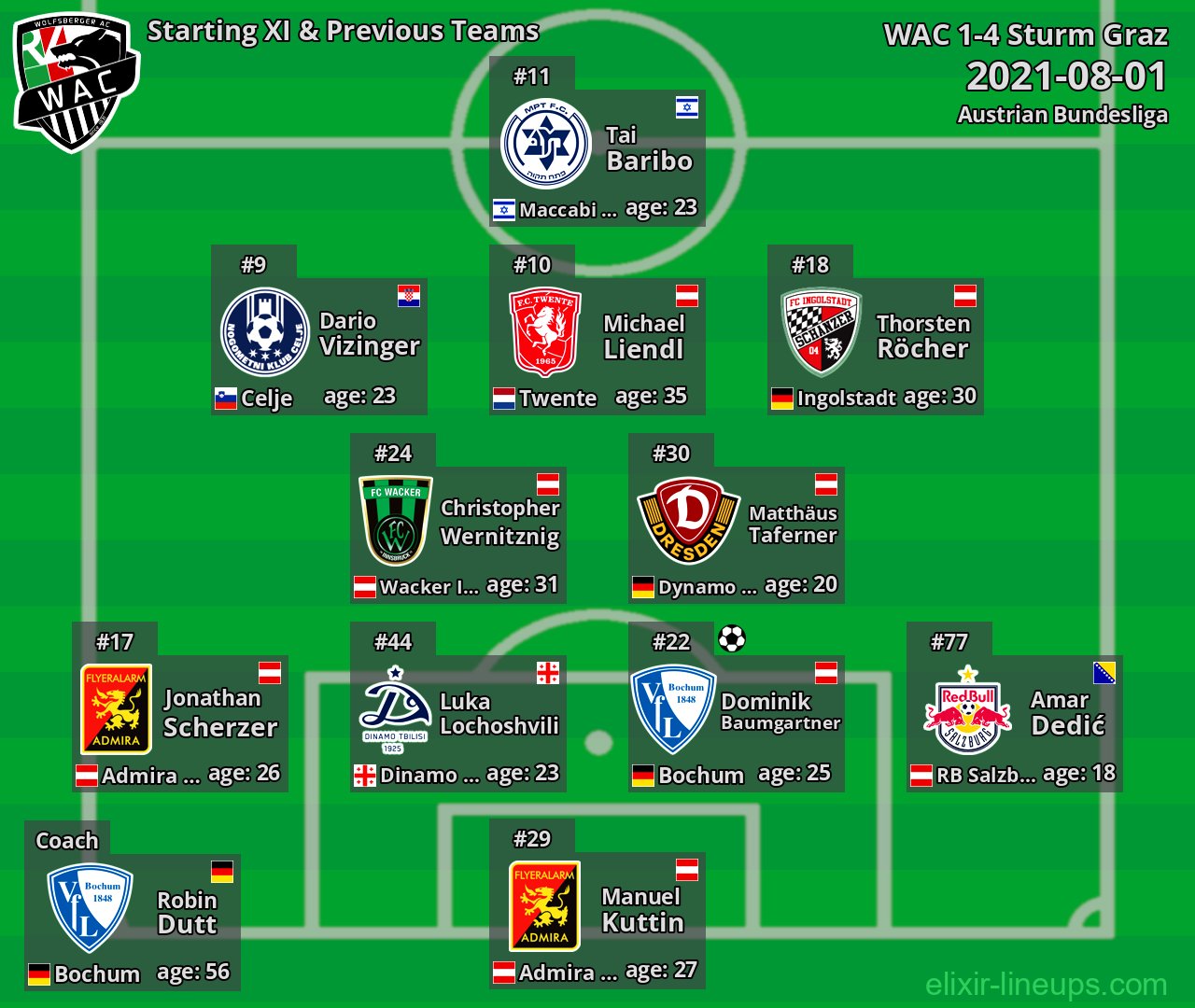 WAC Starting XI & Previous Teams 2021-08-01