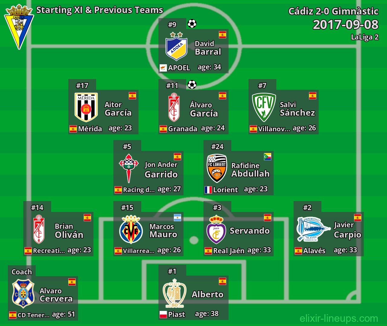 Cádiz Starting XI & Previous Teams 2017-09-08