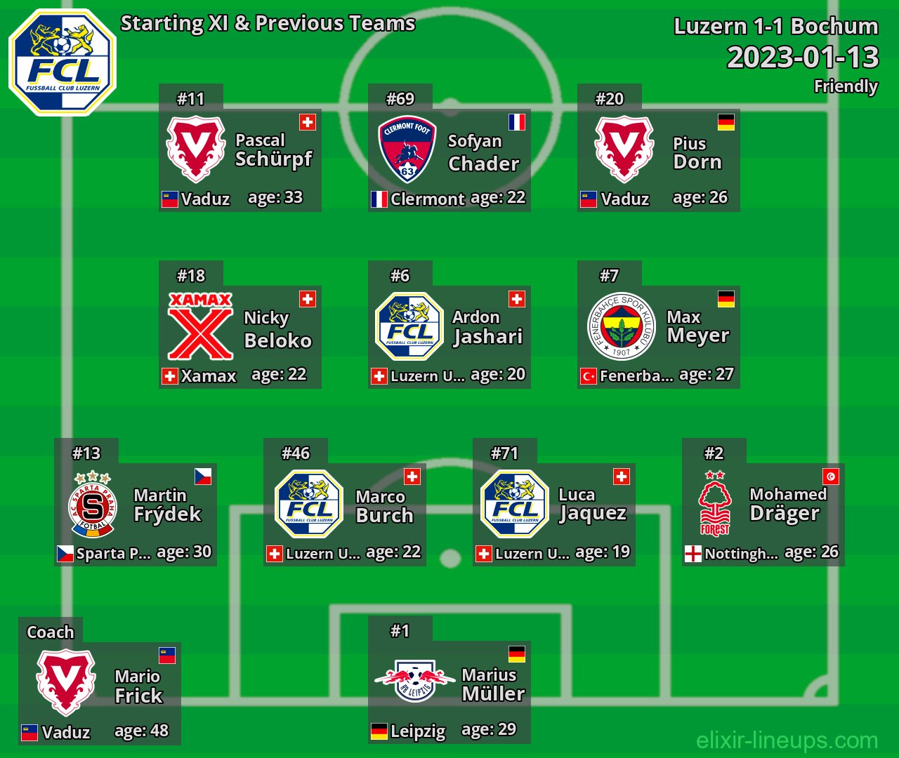 Luzern Starting XI & Previous Teams 2023-01-13