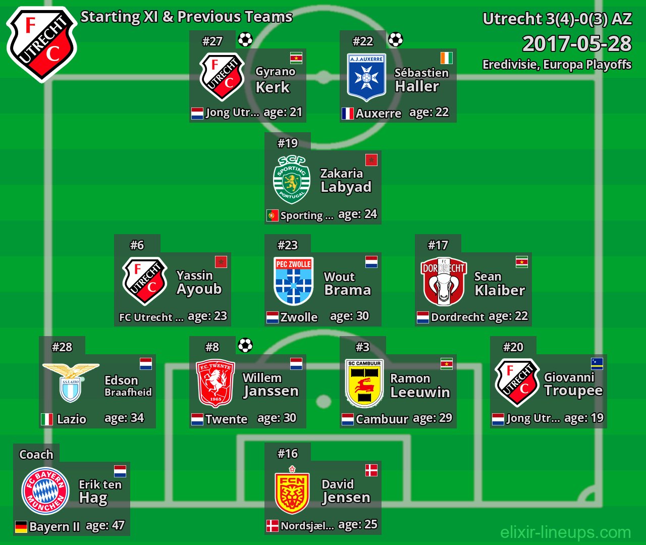 Utrecht Starting XI & Previous Teams 2017-05-28
