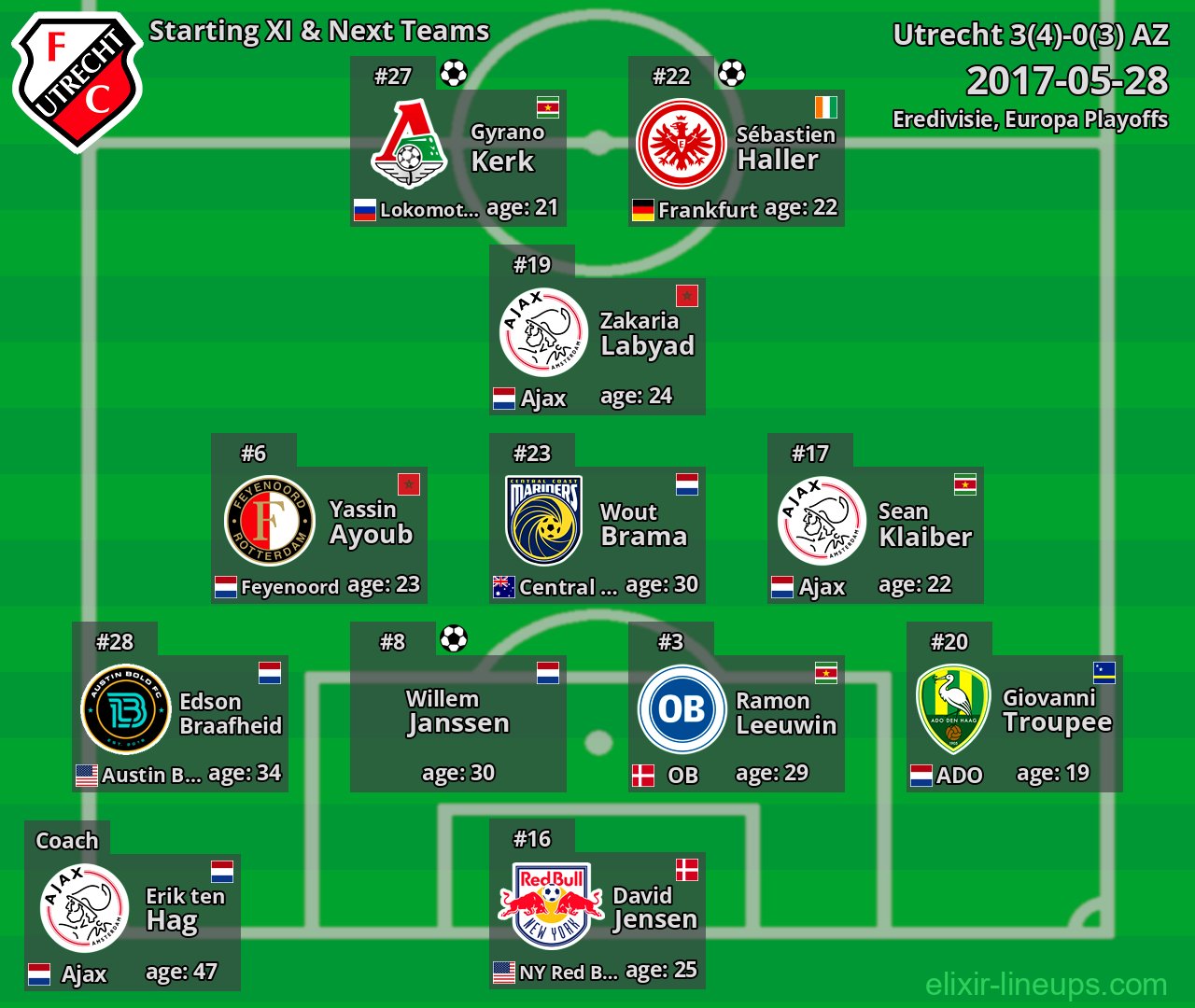 Utrecht Starting XI & Next Teams 2017-05-28