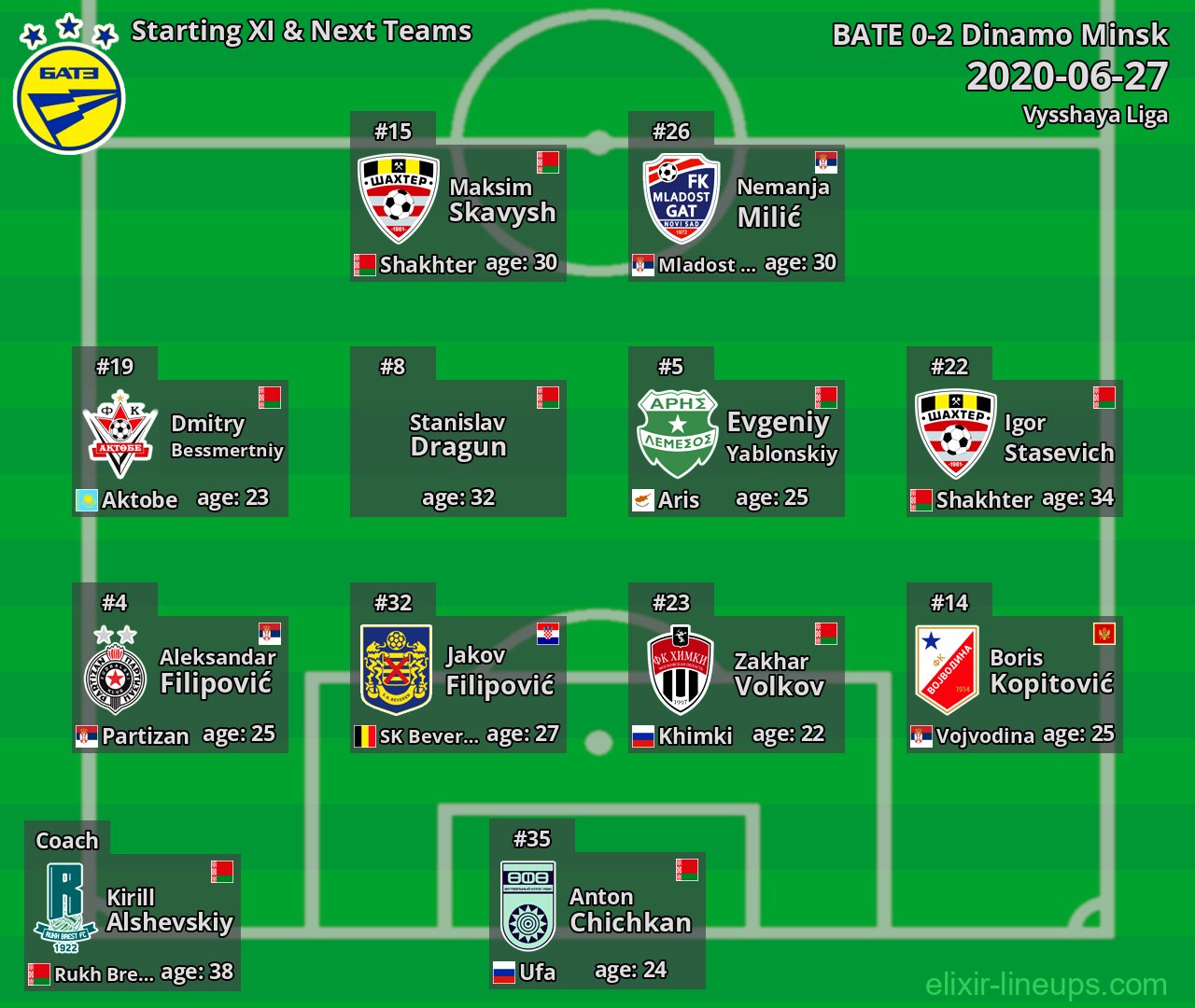 BATE Starting XI & Next Teams 2020-06-27