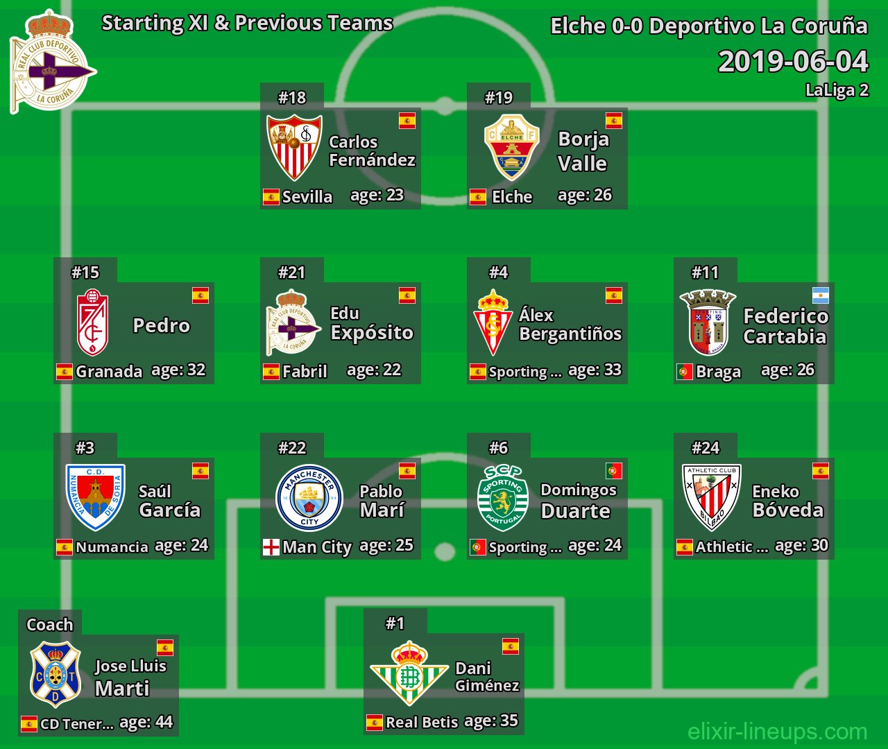 Deportivo La Coruña Starting XI & Previous Teams 2019-06-04