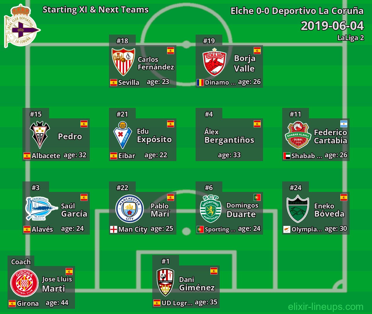 Deportivo La Coruña Starting XI & Next Teams 2019-06-04