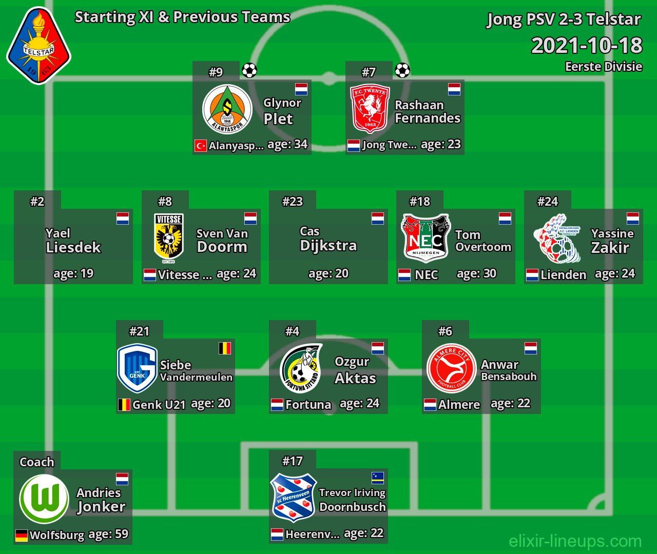 Telstar Starting XI & Previous Teams 2021-10-18
