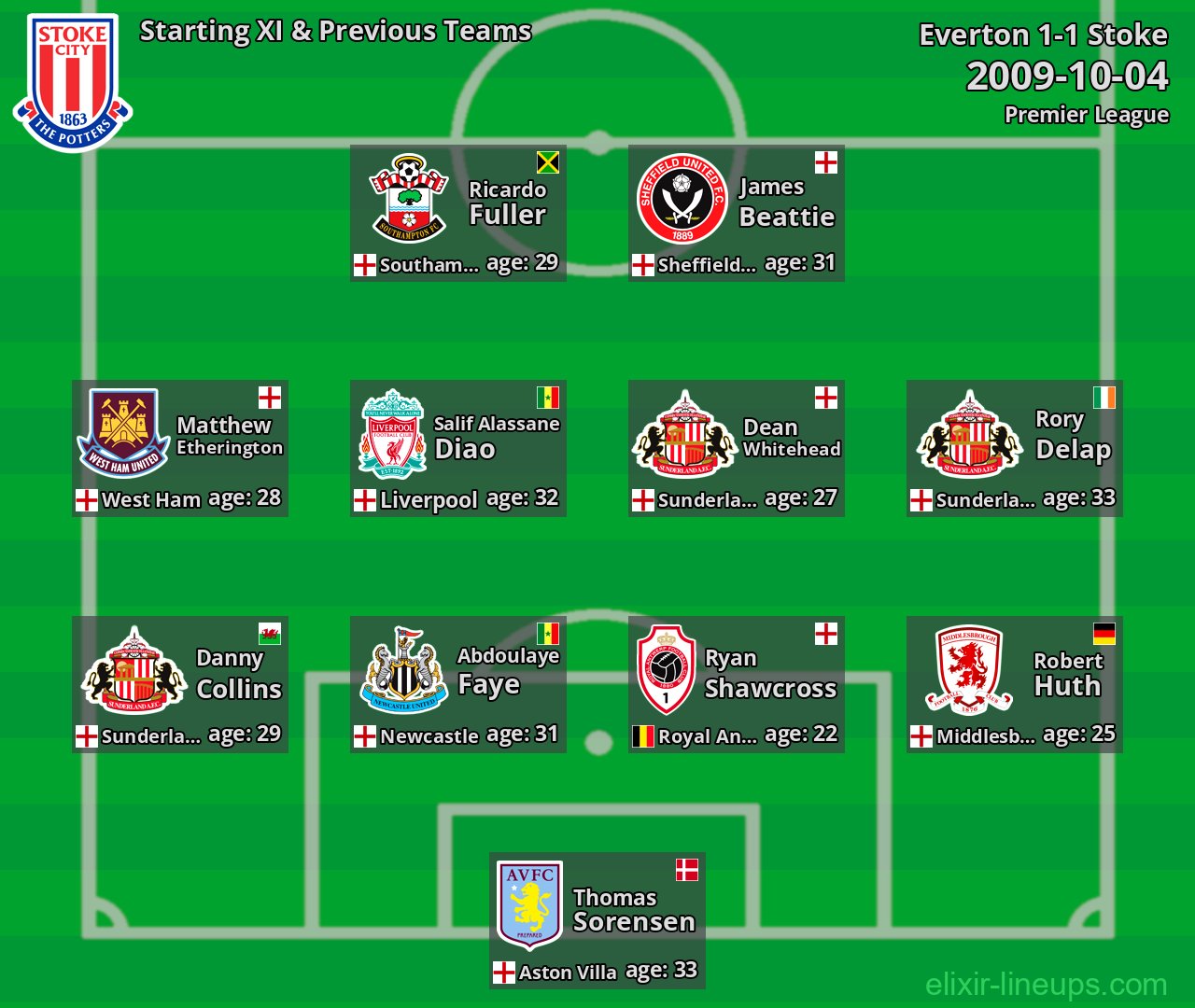 Stoke Starting XI & Previous Teams 2009-10-04