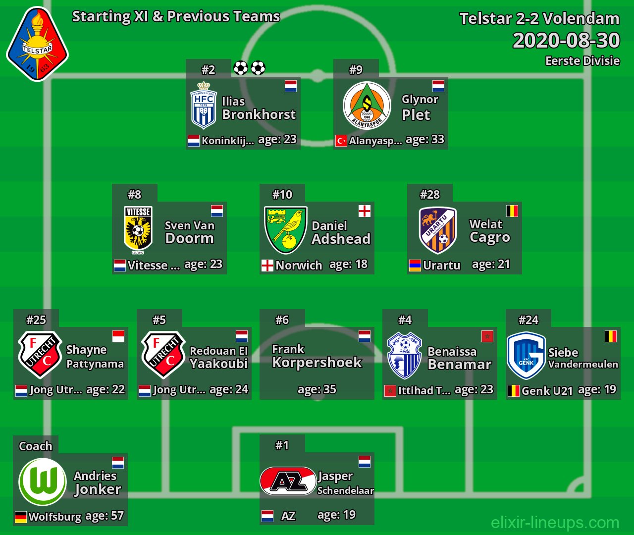 Telstar Starting XI & Previous Teams 2020-08-30