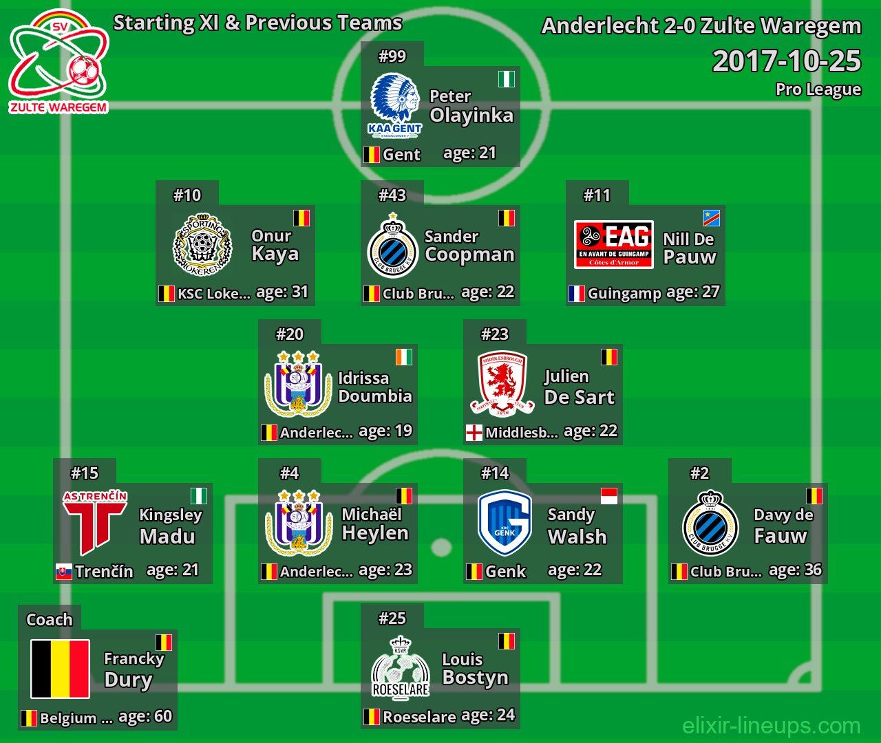 Zulte Waregem Starting XI & Previous Teams 2017-10-25