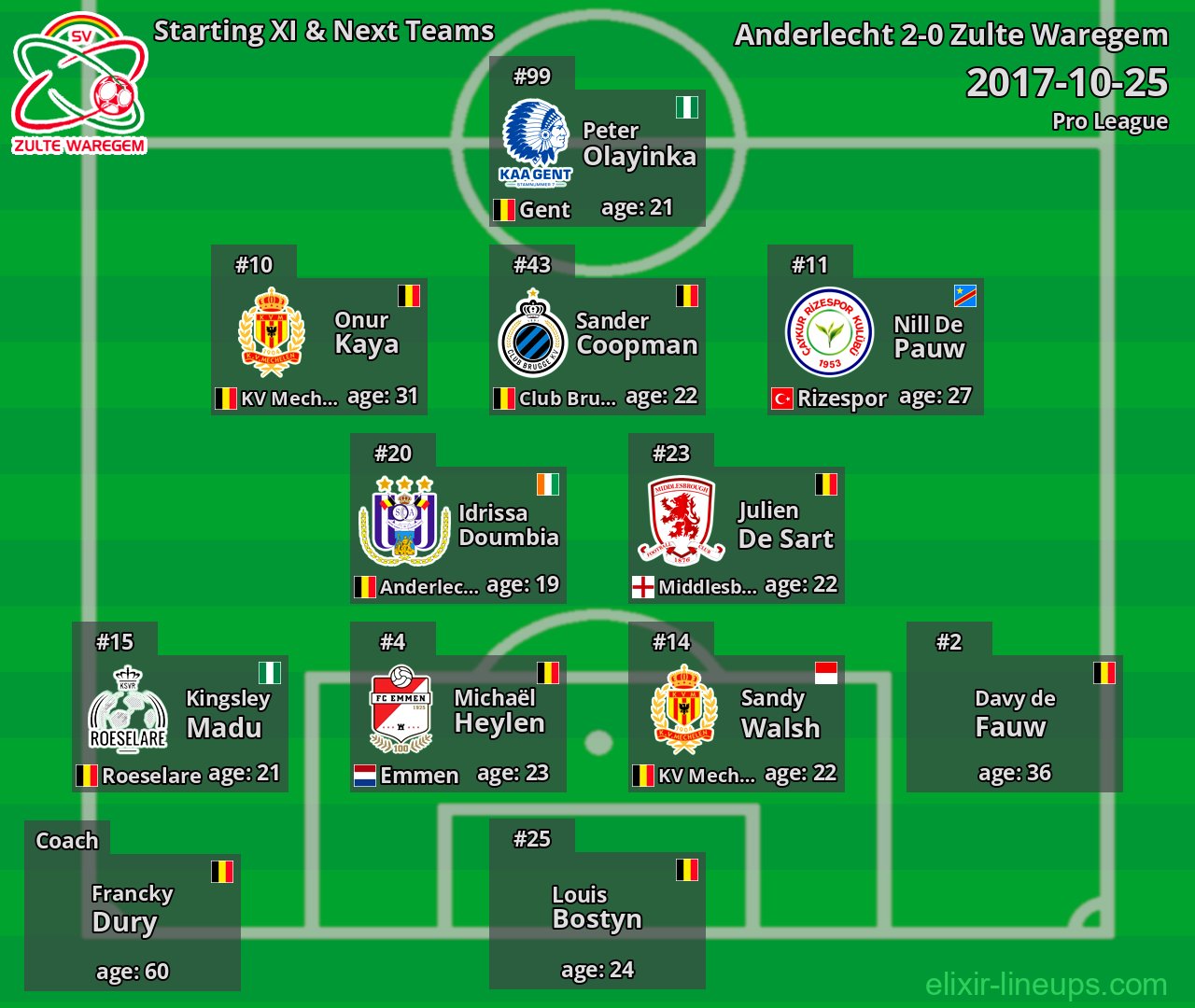 Zulte Waregem Starting XI & Next Teams 2017-10-25