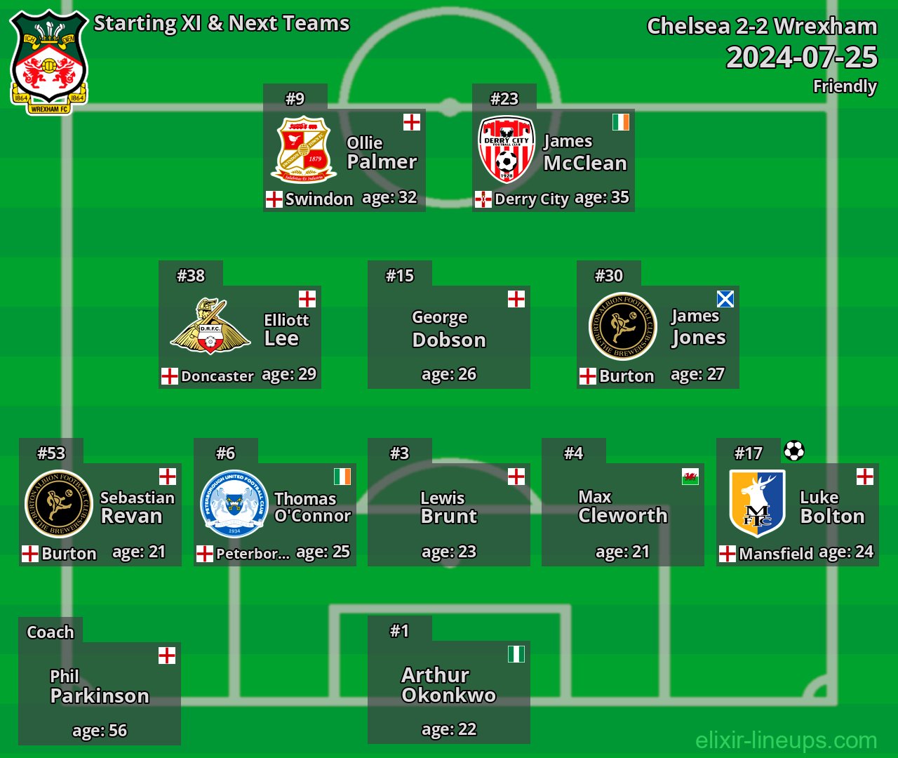 Wrexham Starting XI & Next Teams 2024-07-25