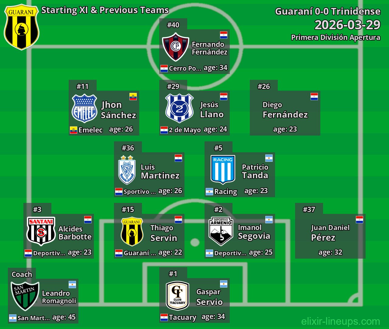 Guaraní Starting XI & Previous Teams 2026-03-29