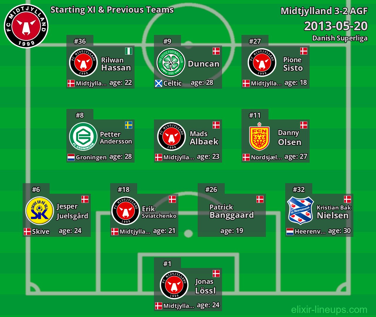 Midtjylland Starting XI & Previous Teams 2013-05-20