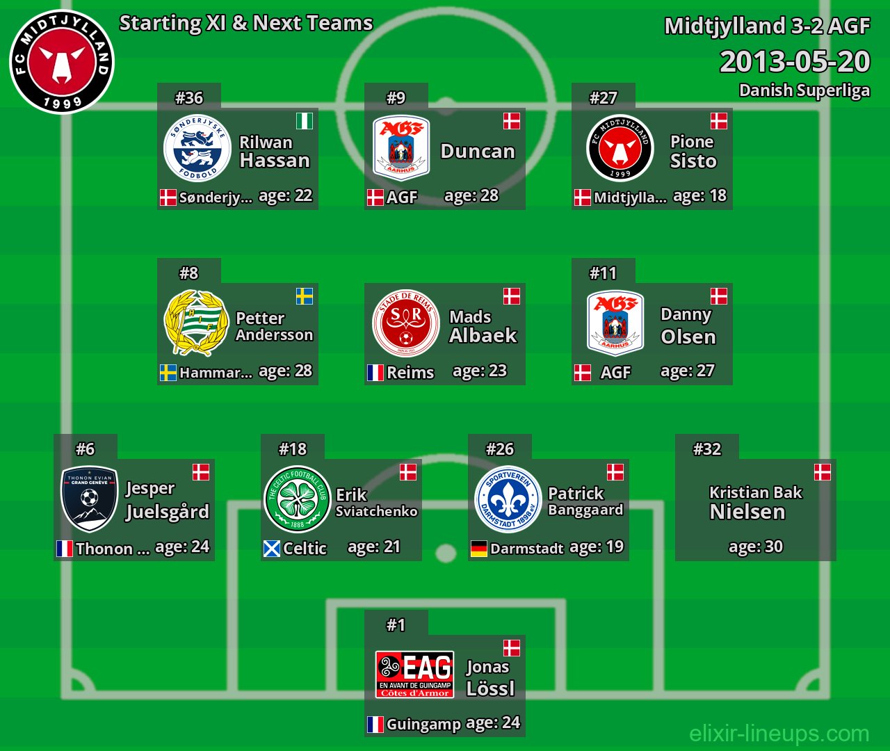 Midtjylland Starting XI & Next Teams 2013-05-20