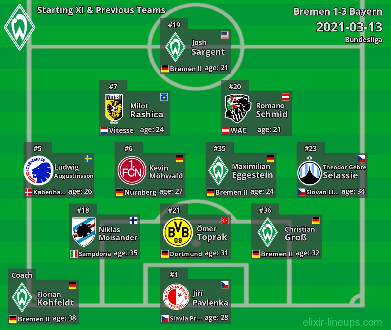 Bremen Starting XI & Previous Teams 2021-03-13