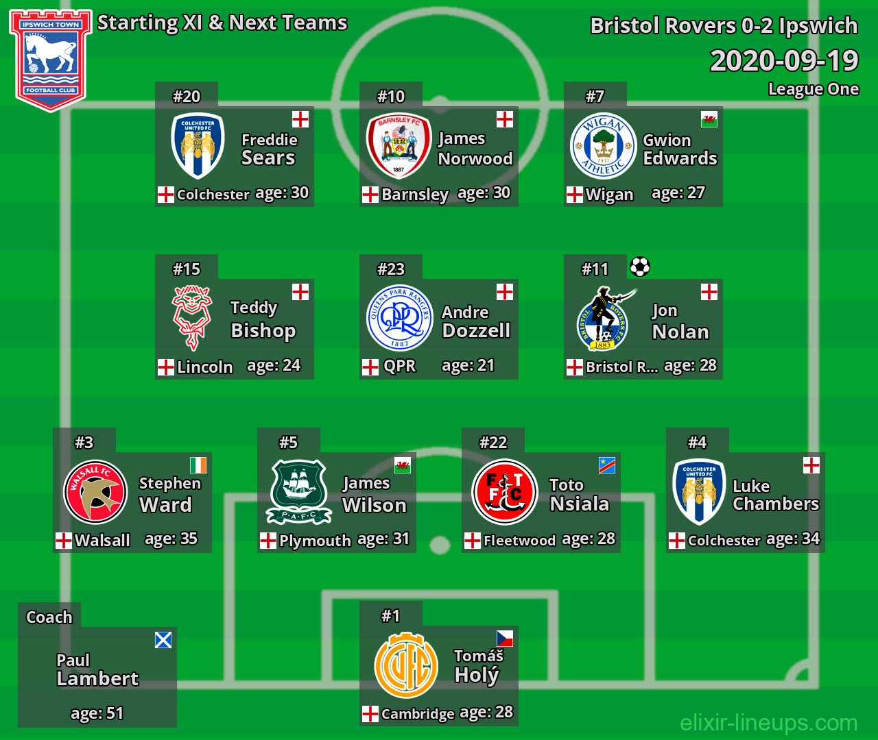 Ipswich Starting XI & Next Teams 2020-09-19