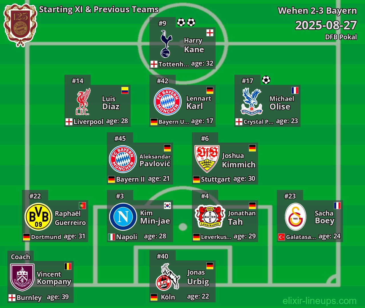 Bayern Starting XI & Previous Teams 2025-08-27