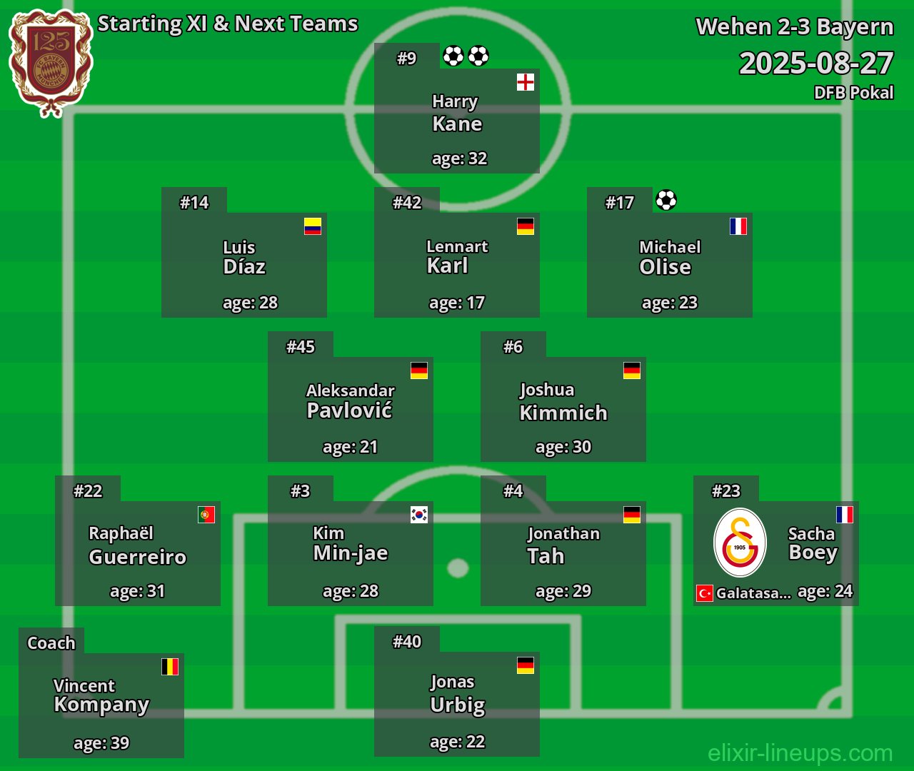 Bayern Starting XI & Next Teams 2025-08-27